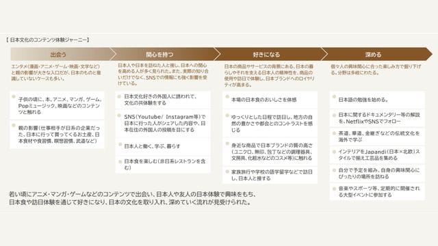 海外が感じる日本ブランドの価値4つ＿参考画像